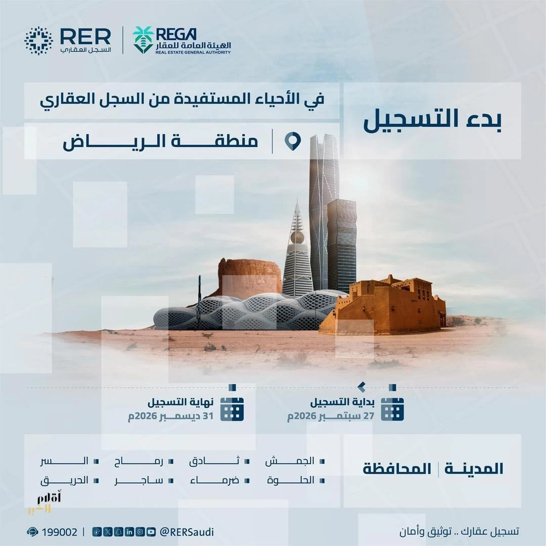 السجل العقاري يبدأ أعمال التسجيل العيني في مناطق الرياض والقصيم والشرقية وحائل