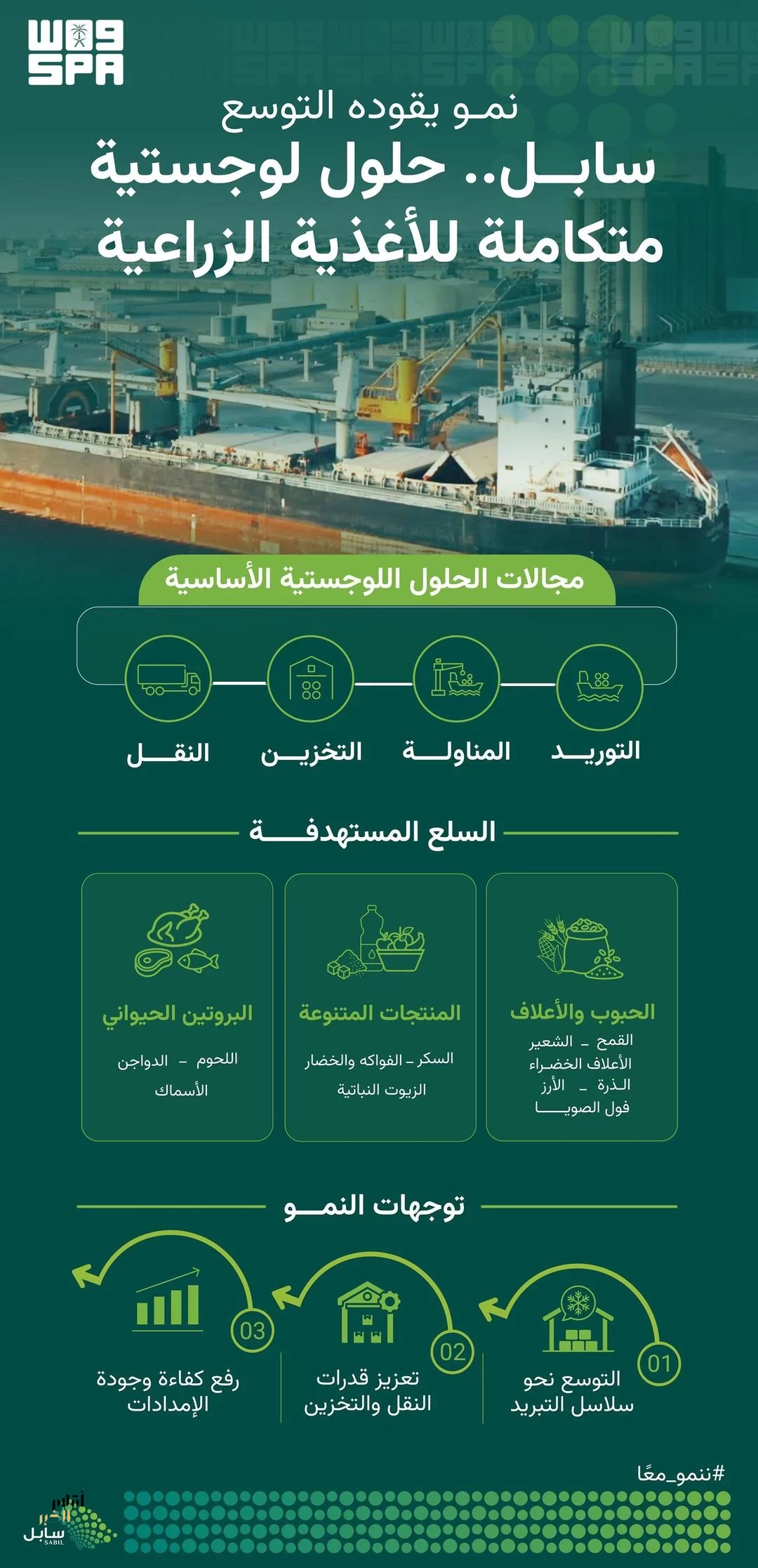 "سابل" تُطلق إستراتيجيتها الجديدة للتوسع في لوجستيات الأغذية الزراعية