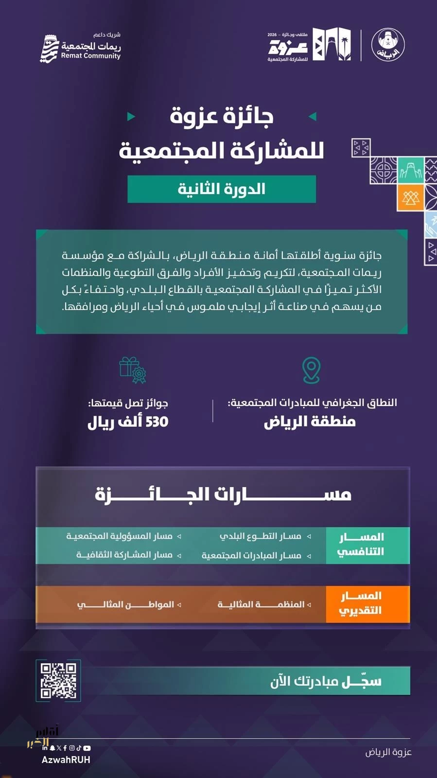 أمانة منطقة الرياض تجدد دعوتها للمشاركة في جائزة "عزوة" توسيعًا لنطاق المشاركة المجتمعية وبناء شراكات فاعلة بين مختلف القطاعات