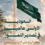 المملكة الأولى عالميًا في قيمة صادرات التمور بنحو ملياري ريال للعام الرابع على التوالي