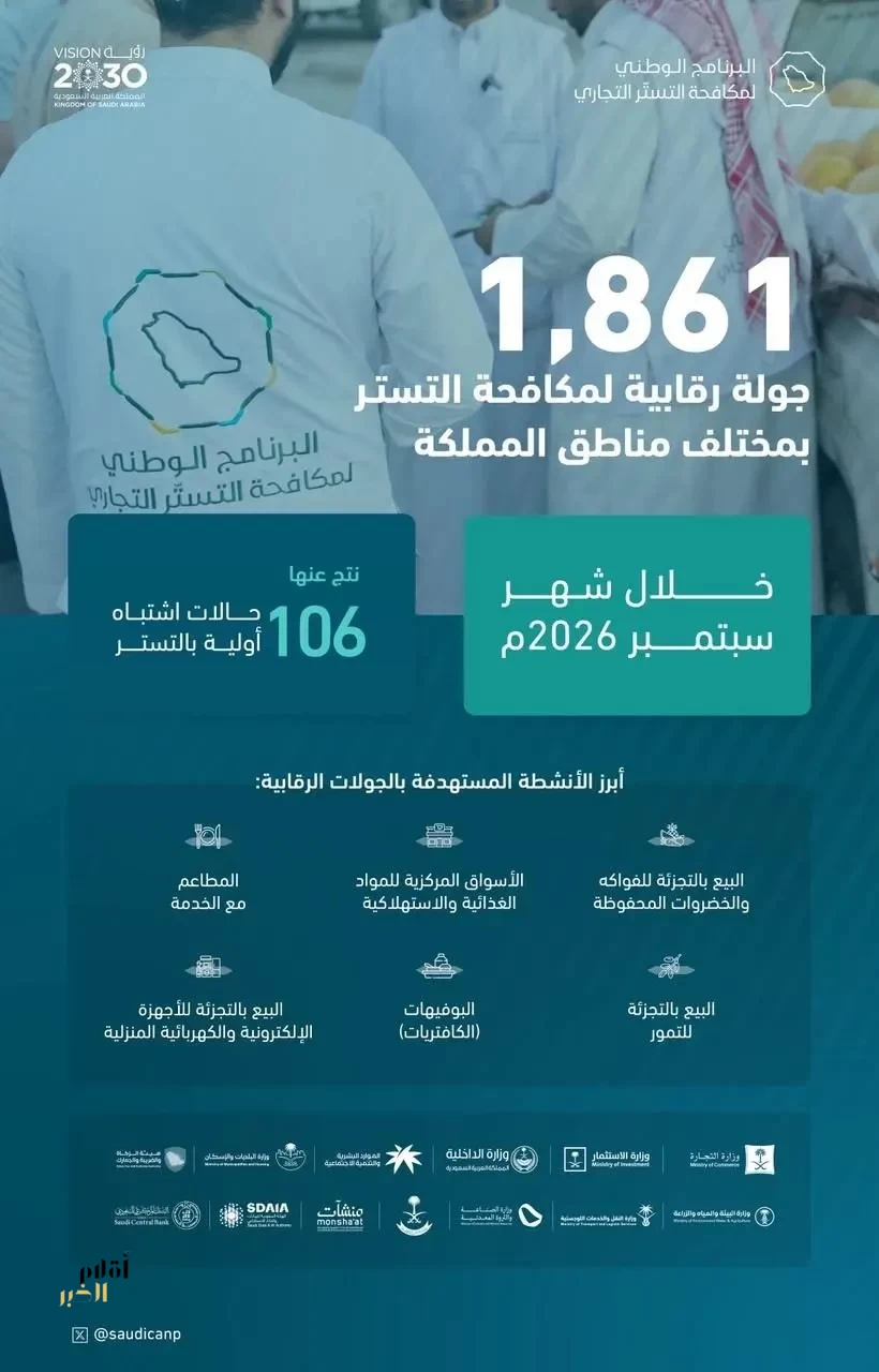 البرنامج الوطني لمكافحة التستر التجاري يُنفّذ أكثر من 1800 جولة رقابية خلال سبتمبر