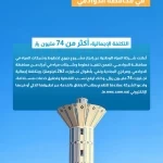 المياه الوطنية تُنجز مشروع خطوط وشبكات مياه في الدوادمي بأكثر من 74 مليون ريال