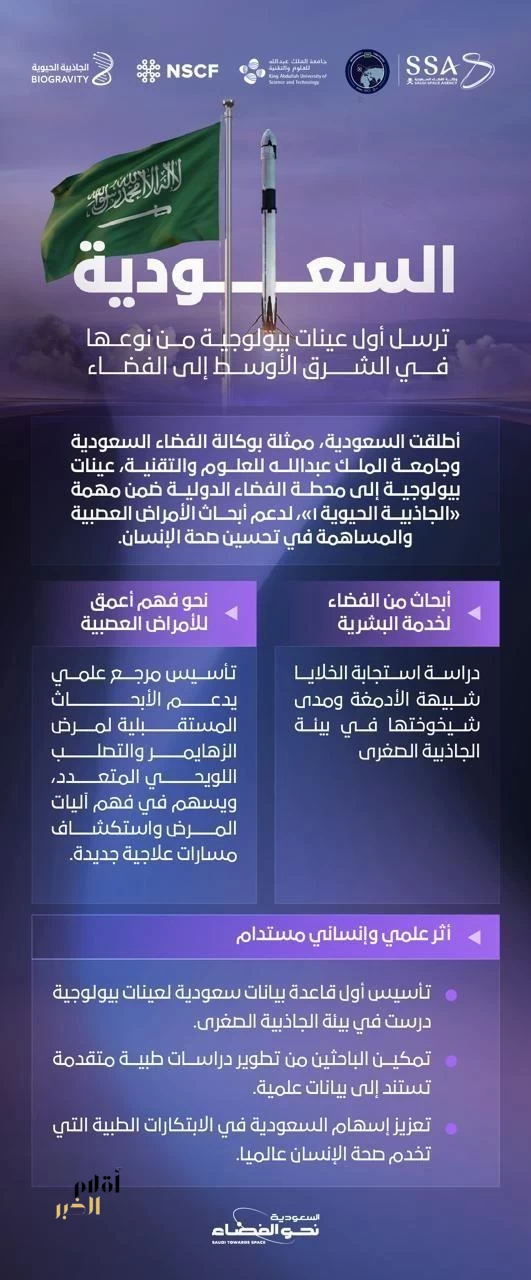 المملكة تطلق أول عينات بيولوجية من نوعها في الشرق الأوسط إلى الفضاء