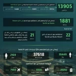 ضبط 13905 مخالفين لأنظمة الإقامة والعمل وأمن الحدود خلال أسبوع