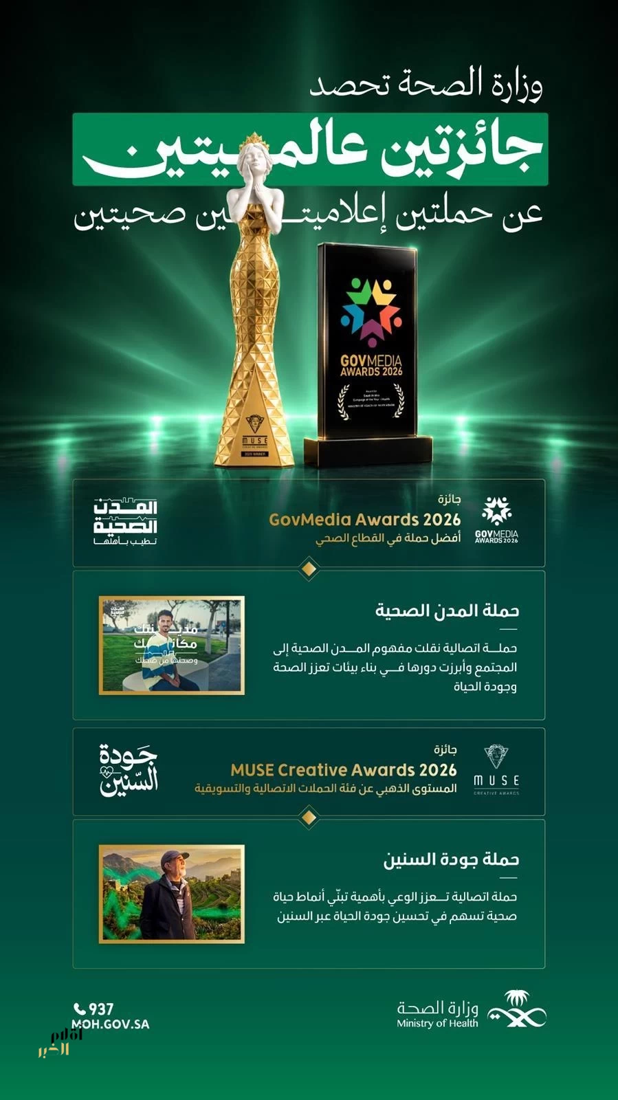 "الصحة" تفوز بجائزتين عالميتين لعام 2026 عن حملة المدن الصحية وحملة "جودة السنين"