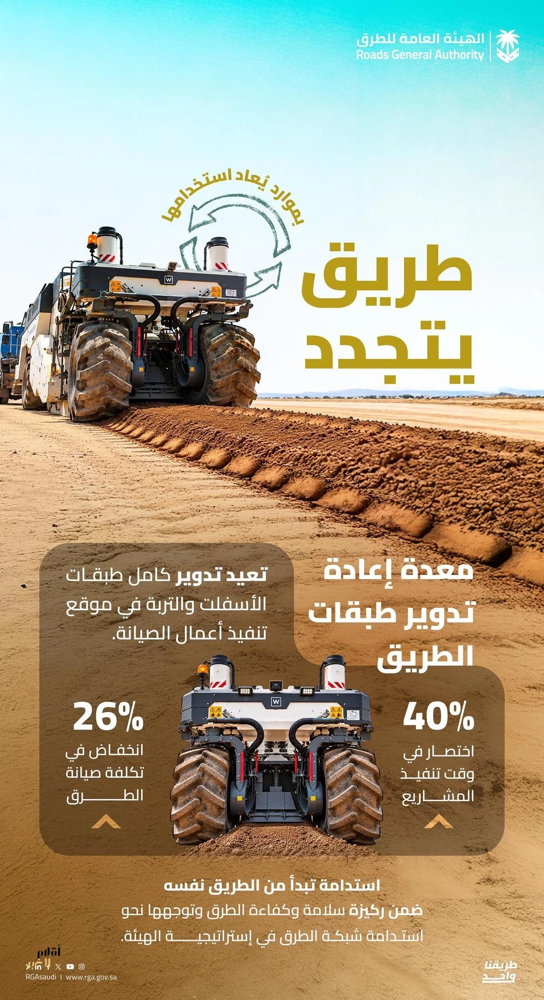 "هيئة الطرق": معدة إعادة تدوير طبقات الطريق تسرّع مدة التنفيذ 40% وترفع كفاءة الإنفاق وتدعم الحفاظ على البيئة