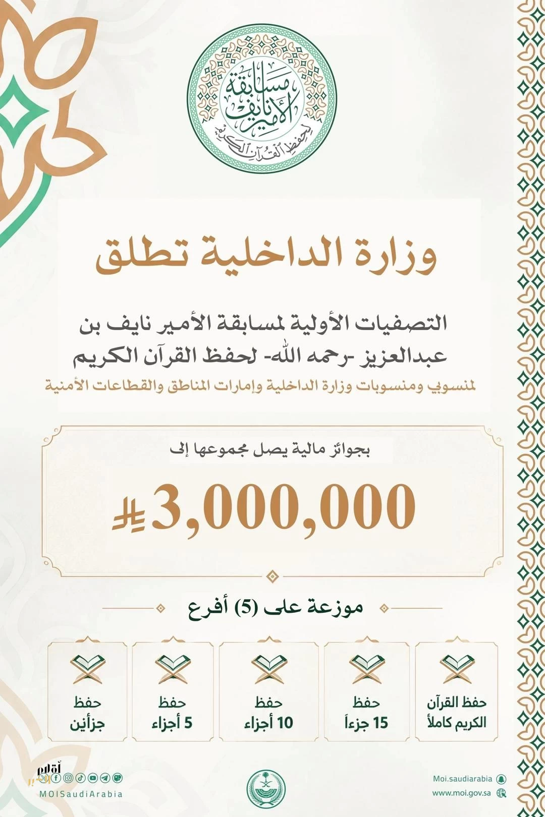 الأحد المقبل .. انطلاق التصفيات الأولية لمسابقة الأمير نايف بن عبدالعزيز -رحمه الله- لحفظ القرآن الكريم بمناطق المملكة