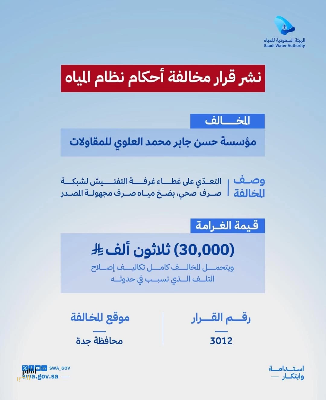 الهيئة السعودية للمياه تُصدر قرارين بمخالفة أحكام نظام المياه وتفرض غرامات بإجمالي (130.000) ريال