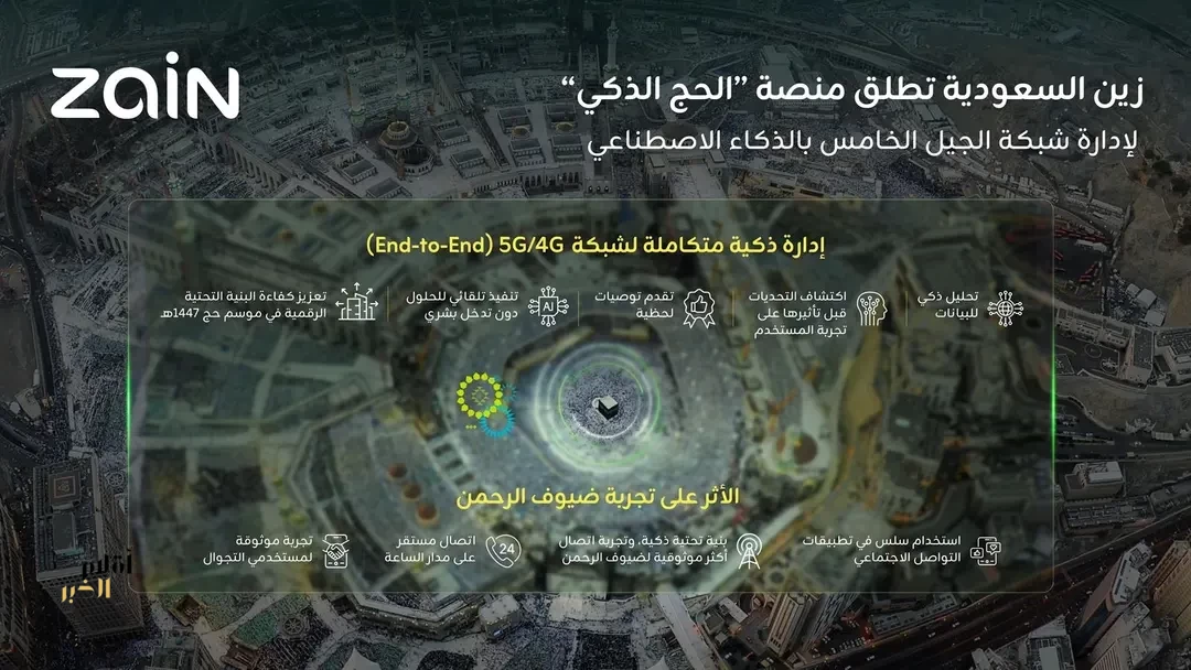 "زين السعودية" تطلق منصة "الحج الذكي" المدعومة بالذكاء الاصطناعي
