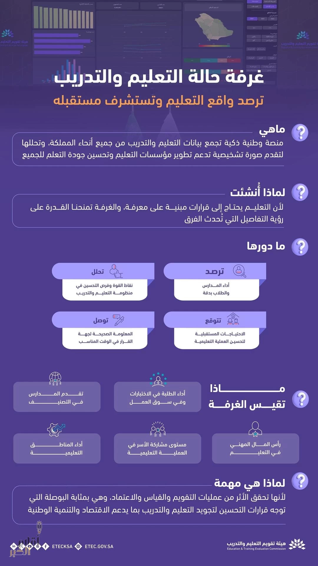 هيئة تقويم التعليم والتدريب تُطلق "غرفة حالة التعليم والتدريب" في ملتقى الحكومة الرقمية