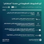 طرح 24 مشروعًا عبر منصة "استطلاع" لأخذ مرئيات العموم والقطاعين الحكومي والخاص