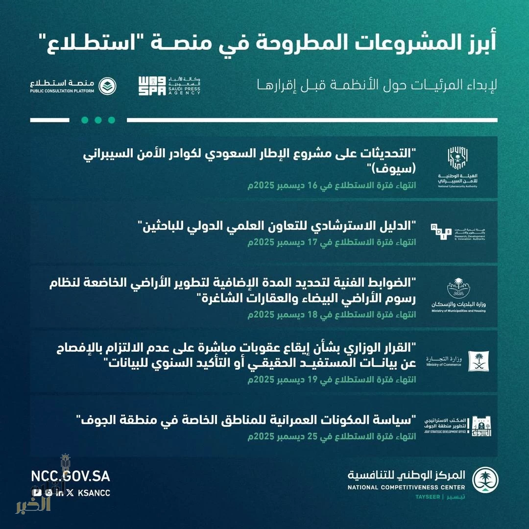 طرح 24 مشروعًا عبر منصة "استطلاع" لأخذ مرئيات العموم والقطاعين الحكومي والخاص