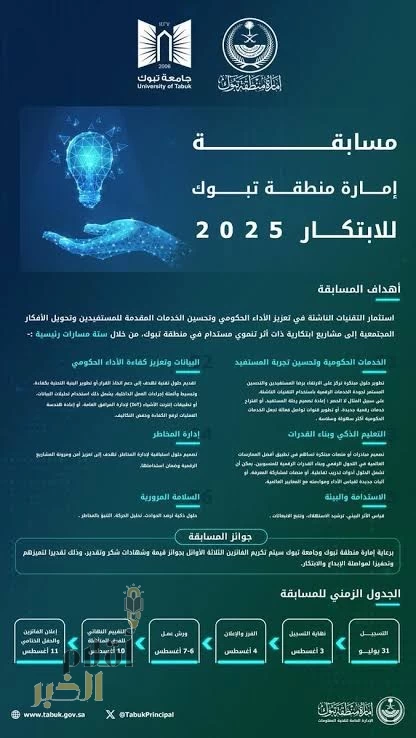 إمارة تبوك تعلن عن انطلاق مسابقة "الابتكار 2025" لتحفيز الإبداع وتحسين الأداء الحكومي بالمنطقة