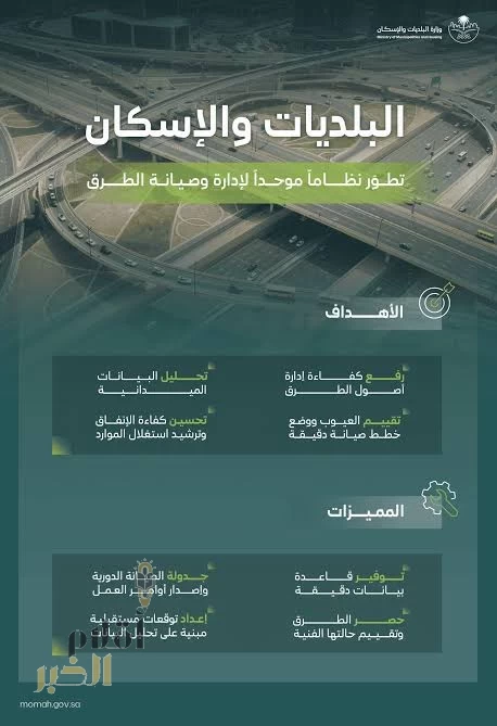 "البلديات والإسكان" تطوّر نظامًا موحدًا لإدارة وصيانة الطرق