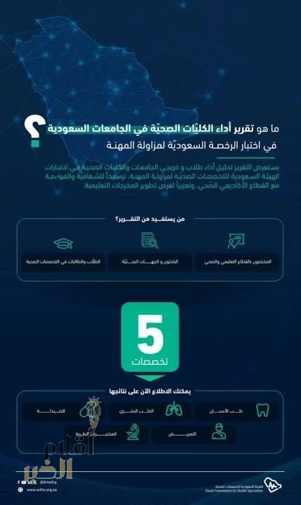 هيئة التخصصات الصحية تُصدر تقارير أداء طلاب وخريجي الكليات الصحية في الجامعات السعودية