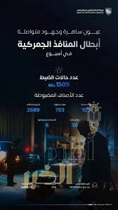 "المنافذ الجمركية" تسجل 1509 حالات ضبط خلال أسبوع