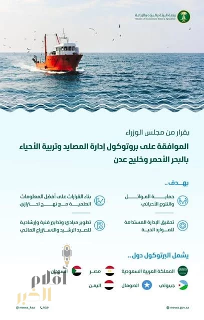 "البيئة": بروتوكول إدارة المصايد وتربية الأحياء بالبحر الأحمر وخليج عدن يعزز توجه المملكة للإدارة المستدامة للبيئات والموارد