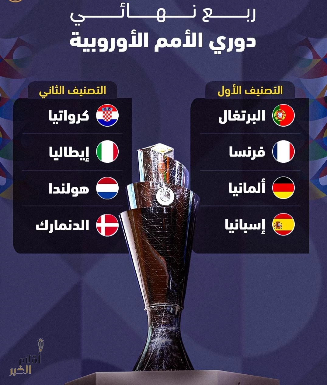 الأنظار ترتقب قرعة دوري الأمم الأوروبية