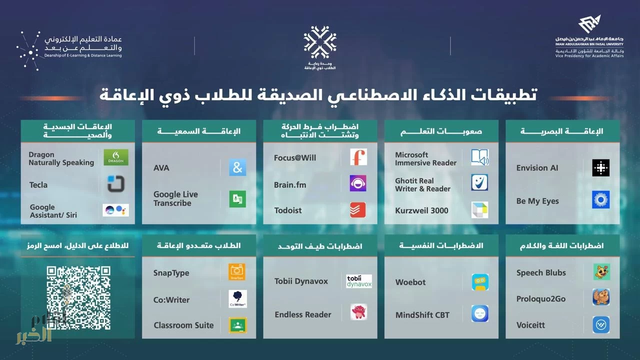 جامعة الإمام عبد الرحمن بن فيصل تطلق أول دليل سعودي لأدوات وتطبيقات الذكاء الاصطناعي الداعمة للطلاب ذوي الإعاقة