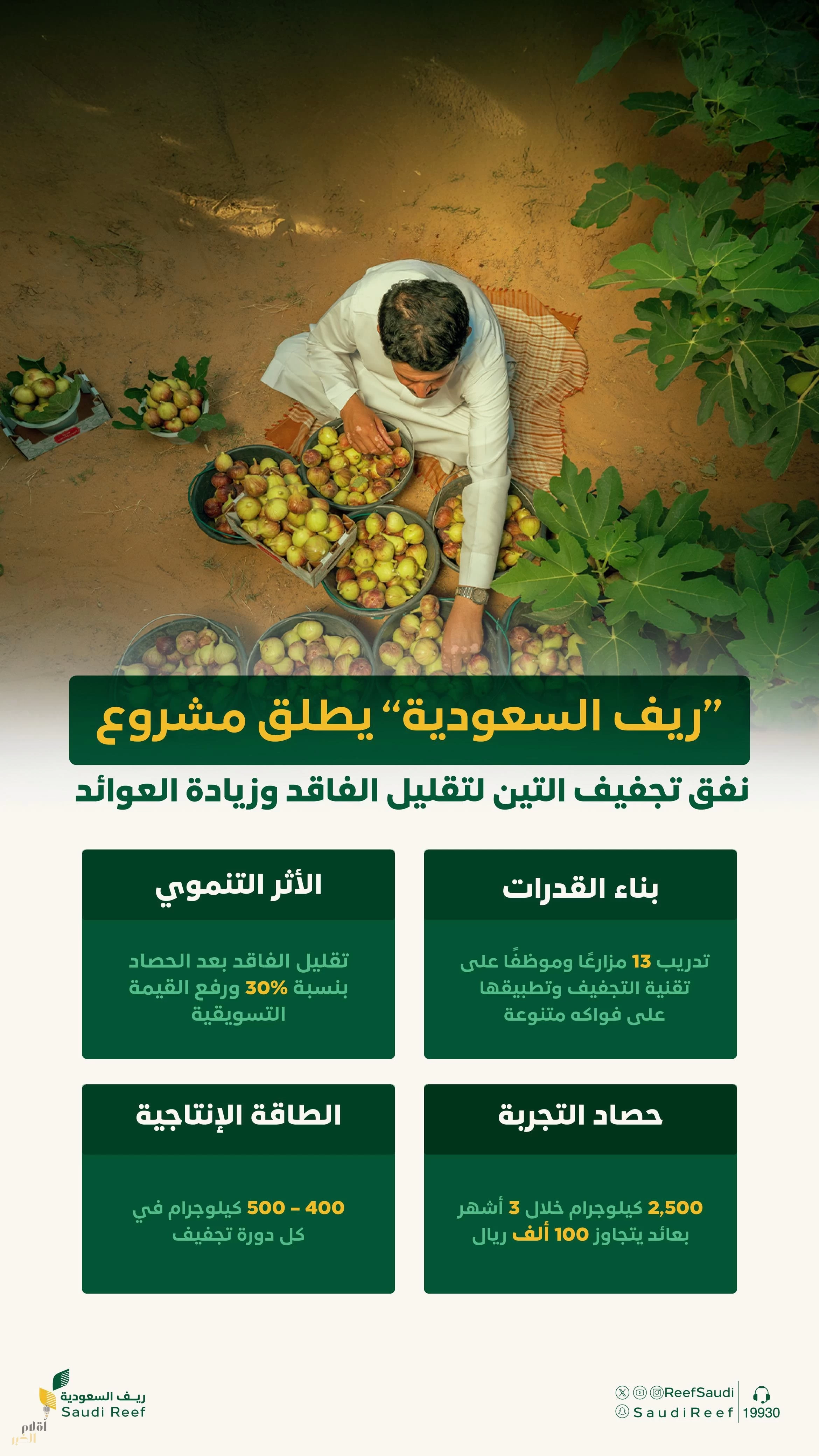 "ريف السعودية" يُطلق مشروع نفق تجفيف التين للحفاظ على جودته ورفع قيمته التسويقية