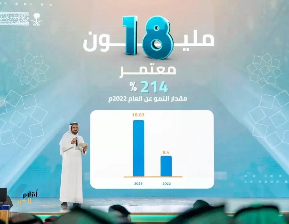 وزير الحج والعمرة: تفعيل غرفة عمليات خاصة لتيسير قدوم ضيوف الرحمن في ظل الأحداث التي تشهدها المنطقة