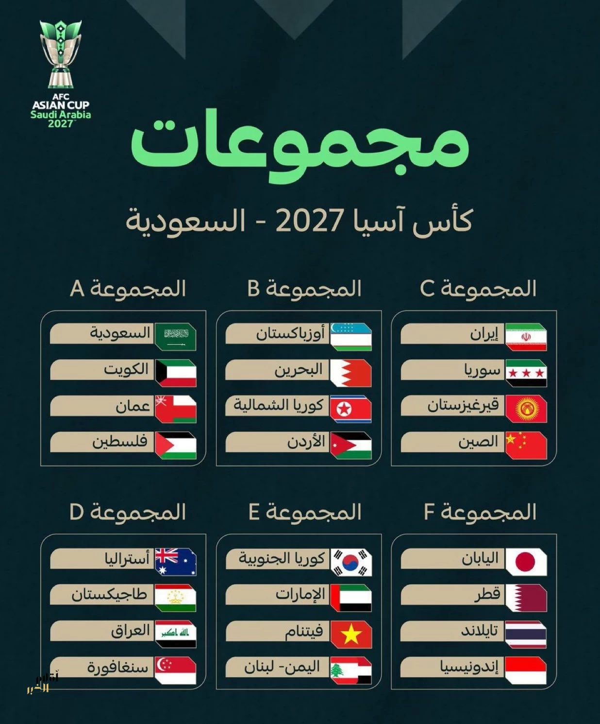 قرعة كأس آسيا 2027 ترسم ملامح نسخة استثنائية في السعودية