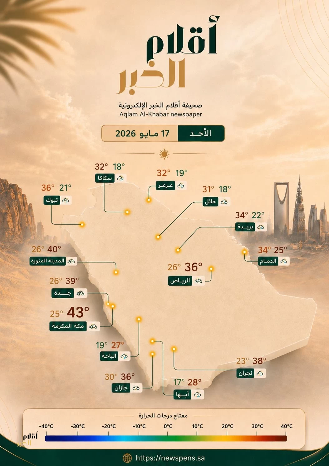 طقس الأحد.. حرارة مرتفعة على معظم المناطق.. ومكة الأعلى بـ43°