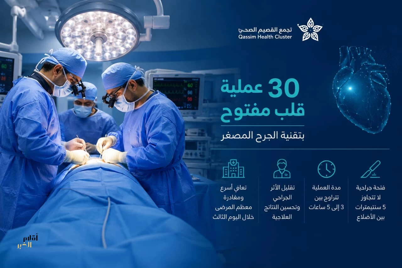 مركز القلب بالقصيم يُنجز 30 عملية قلب مفتوح بالجرح المصغّر