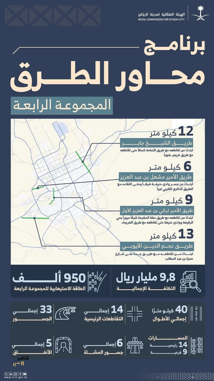 الهيئة الملكية لمدينة الرياض تُطلق المرحلة الرابعة لتطوير المحاور الرئيسة