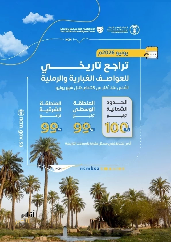 " الأرصاد": تراجع تاريخي للعواصف الغبارية في المملكة بنسبة تجاوزت 99% خلال يونيو على بعض مناطق المملكة 