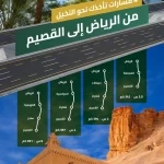 هيئة الطرق": 4 مسارات رئيسية بين الرياض والقصيم تعزز الوصول إلى الوجهات السياحية والزراعية