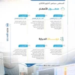 " الأرصاد " يصدر تقرير التوقعات المناخية لأشهر أغسطس وسبتمبر وأكتوبر 2026م
