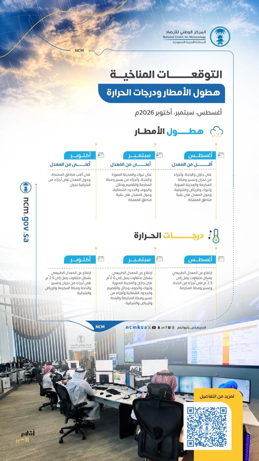 " الأرصاد " يصدر تقرير التوقعات المناخية لأشهر أغسطس وسبتمبر وأكتوبر 2026م
