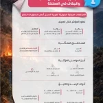 مركز التغير المناخي يعزز التنبؤ المبكر بمخاطر حرائق الغابات والجفاف في المملكة