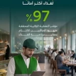 وزارة البلديات والإسكان: 97% نسبة التغطية الرقابية على المنشآت الغذائية خلال النصف الأول من 2026