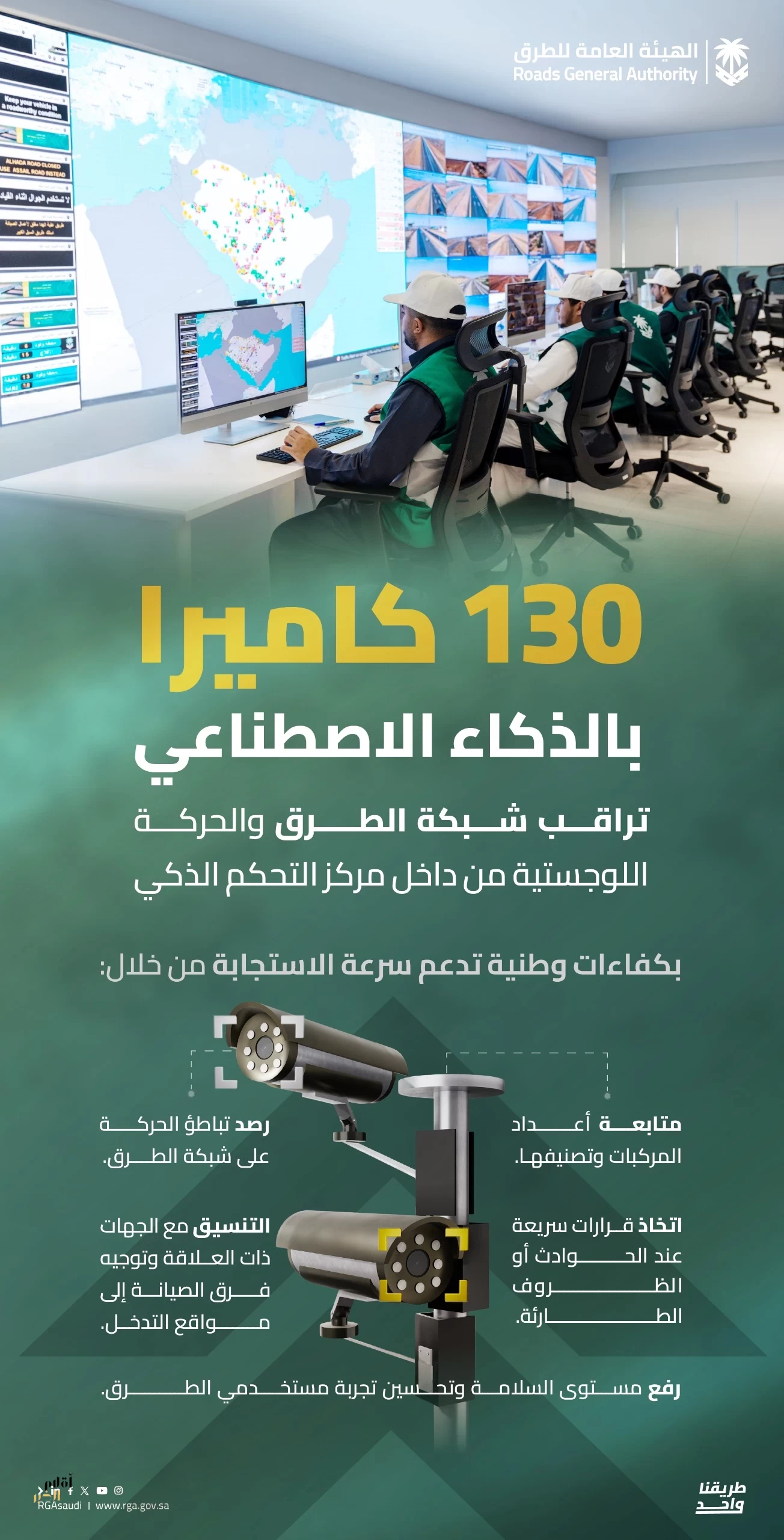 “هيئة الطرق”: مركز التحكم الذكي يراقب شبكة الطرق بـ130 كاميرا مدعومة بالذكاء الاصطناعي