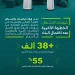 وزارة البلديات والإسكان: إصدار أكثر من 38 ألف شهادة إشغال خلال النصف الأول من 2026.. بنمو 55 في المئة مقارنة بالفترة المماثلة من العام الماضي