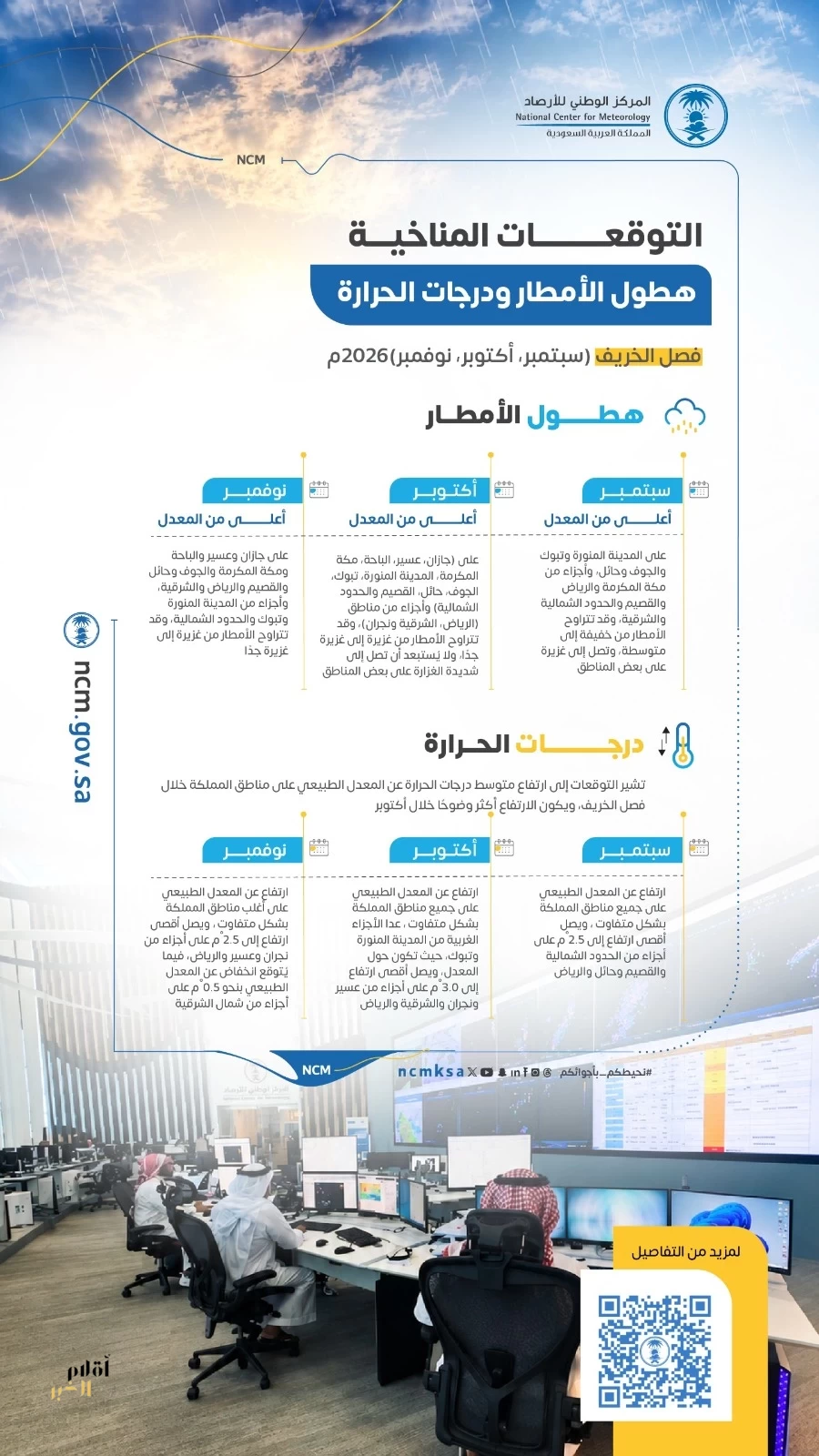" الأرصاد " يصدر التوقعات المناخية للأمطار ودرجات الحرارة خلال فصل الخريف