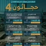 انطلاق فعاليات حجاثون 4 بجامعة أم القرى 