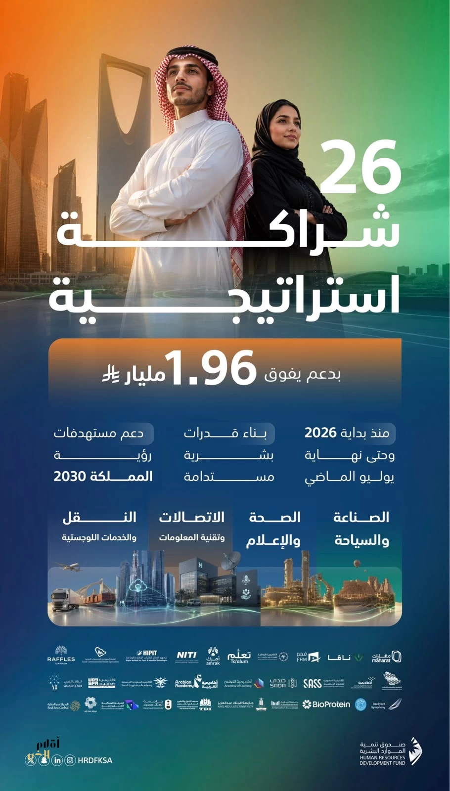 صندوق تنمية الموارد البشرية يعزز تنمية الكوادر الوطنية مع احتياجات سوق العمل عبر 26 شراكة استراتيجية