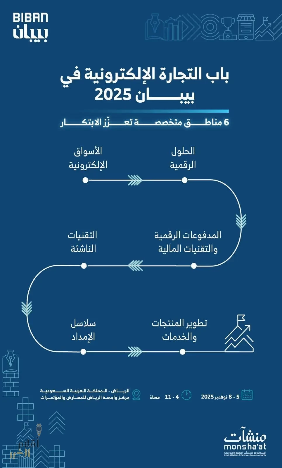 6 مناطق متخصصة و44 جهة تستعرض أحدث حلول التجارة الإلكترونية في "بيبان 2025"