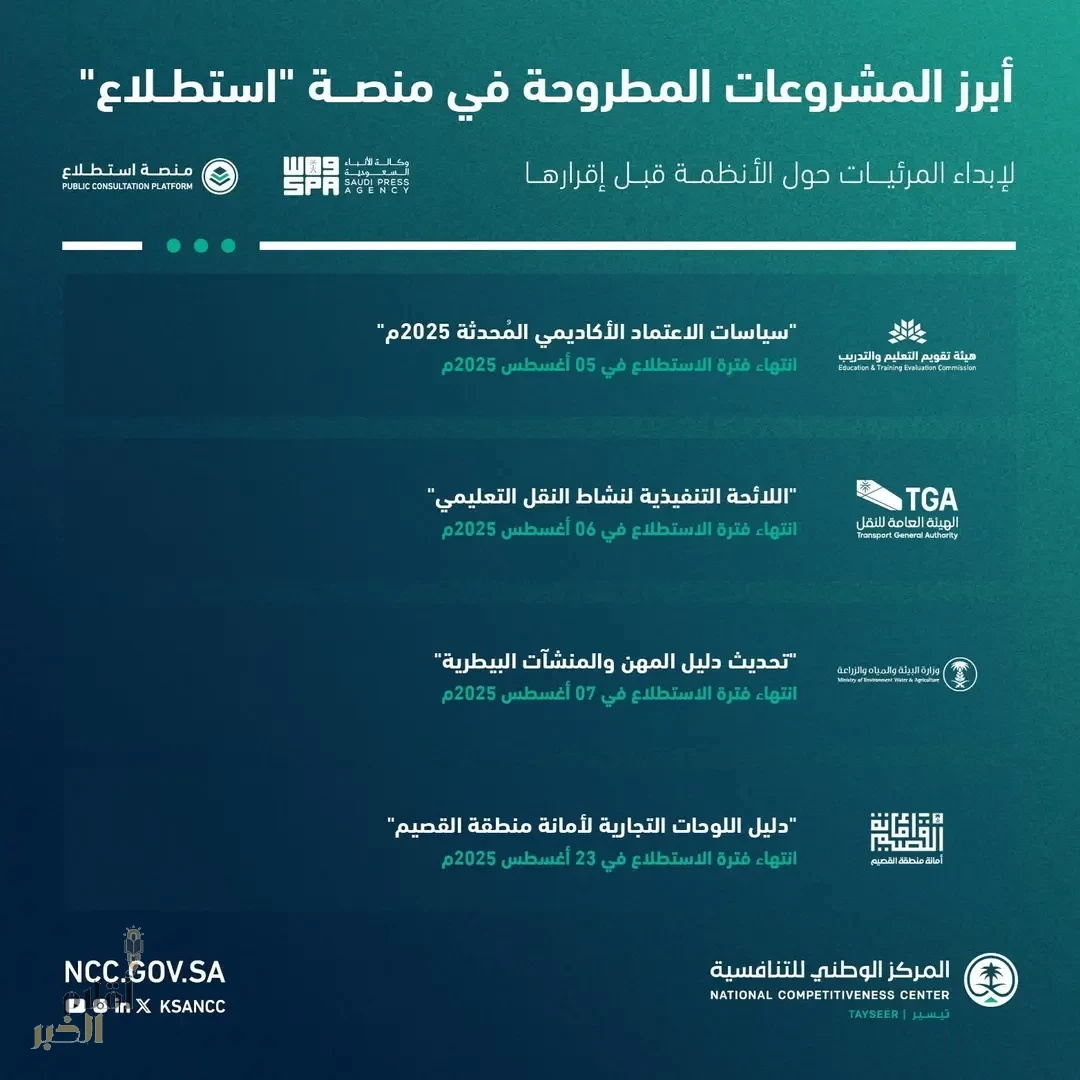 طرح 37 مشروعًا عبر منصة "استطلاع" لأخذ مرئيات العموم والقطاعين الحكومي والخاص