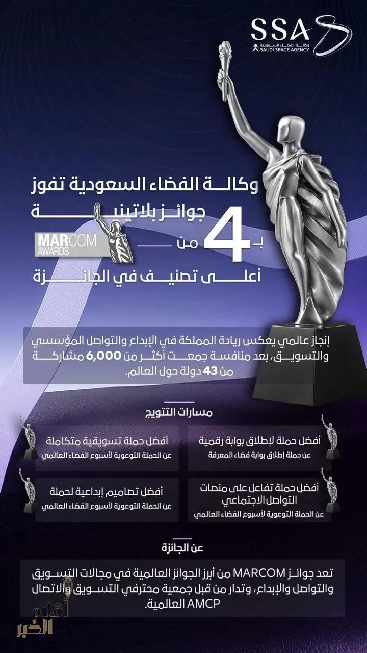 وكالة الفضاء السعودية تفوز بأربع جوائز بلاتينية في جوائز ماركوم الدولية للأعمال الإبداعية