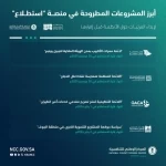 طرح 22 مشروعًا عبر منصة "استطلاع" لأخذ مرئيات العموم والقطاعين الحكومي والخاص