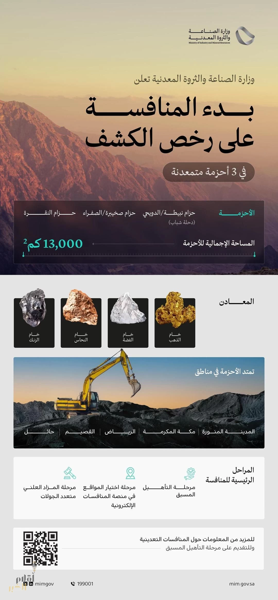 وزارة الصناعة والثروة المعدنية تطلق منافسة على رخص الكشف في 3 أحزمة متمعدنة تمتد على مساحة 13 ألف كم²