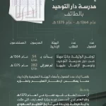 "وثيقة تاريخية" ترصد ملامح البدايات النظامية للتعليم في المملكة خلال الفترة الزمنية من 1364 - 1375هـ