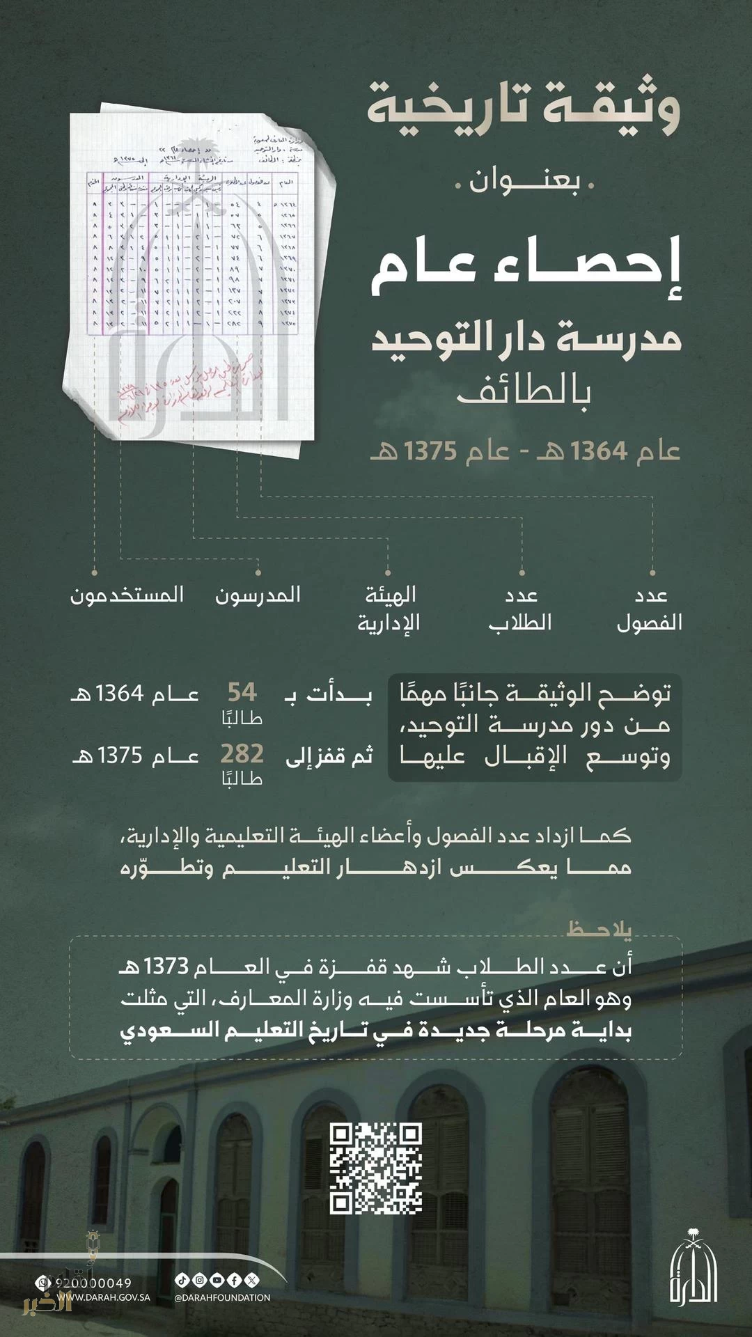 "وثيقة تاريخية" ترصد ملامح البدايات النظامية للتعليم في المملكة خلال الفترة الزمنية من 1364 - 1375هـ