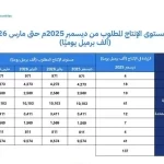 المملكة وروسيا وحلفاؤها تؤكد التزامها باستقرار سوق النفط وتعدّل الإنتاج
