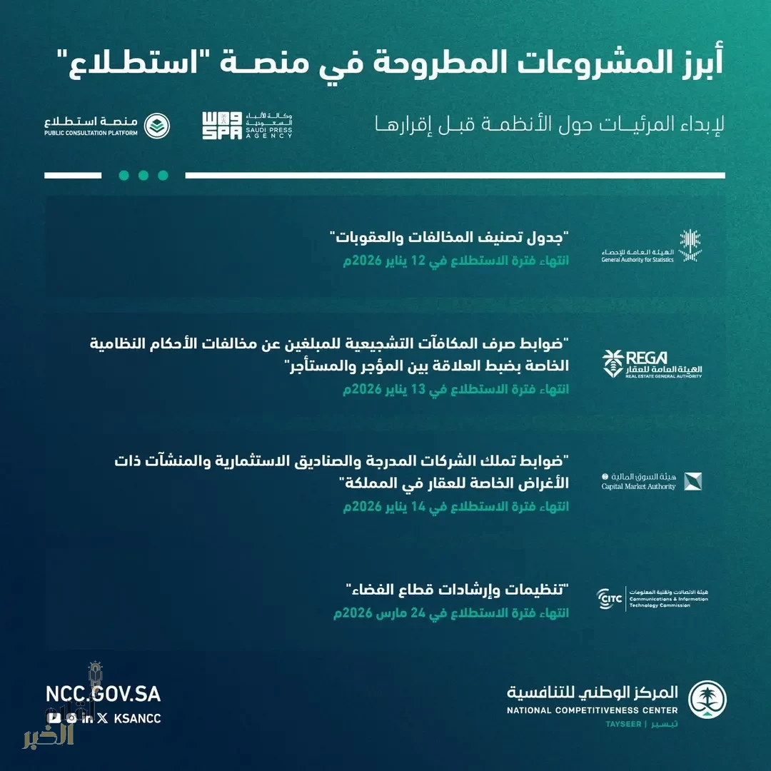 طرح 22 مشروعًا عبر منصة "استطلاع" لأخذ مرئيات العموم والقطاعين الحكومي والخاص