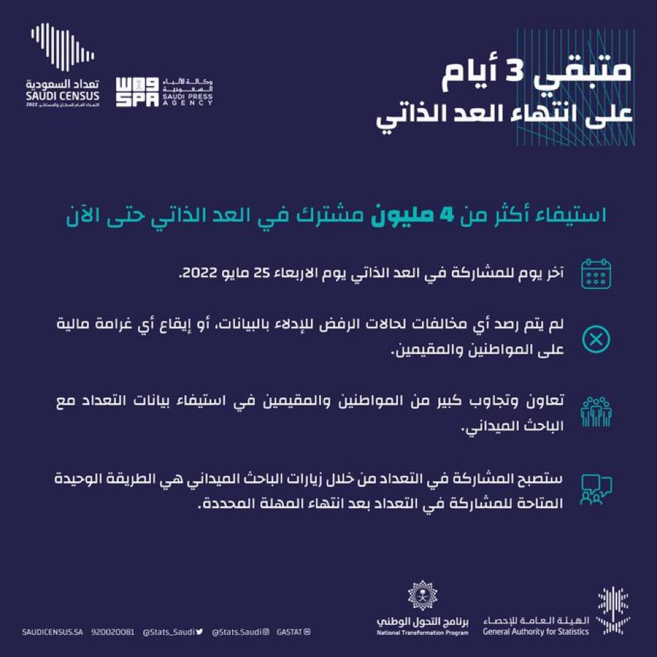 هيئة الإحصاء : ثلاثة أيام لنهاية العد الذاتي .. وأكثر من 4 ملايين مشارك حتى الآن